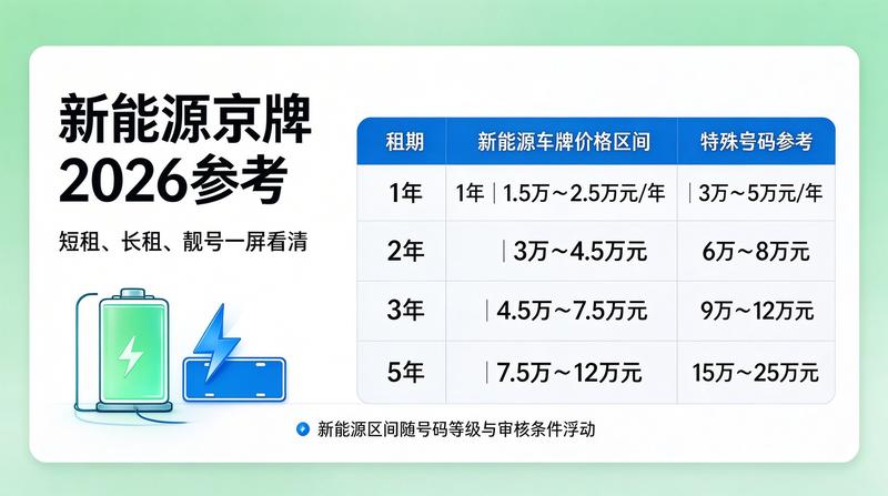 北京电动车市场增长趋势