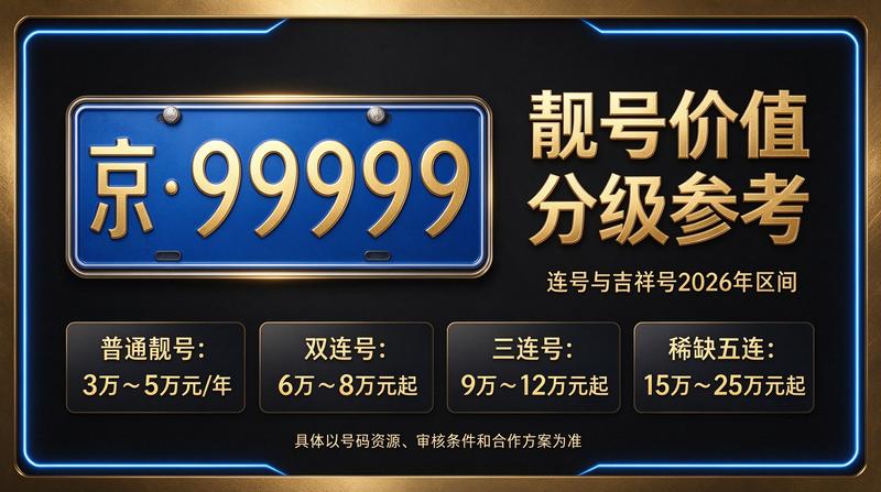 2026年京牌指标租赁最新报价